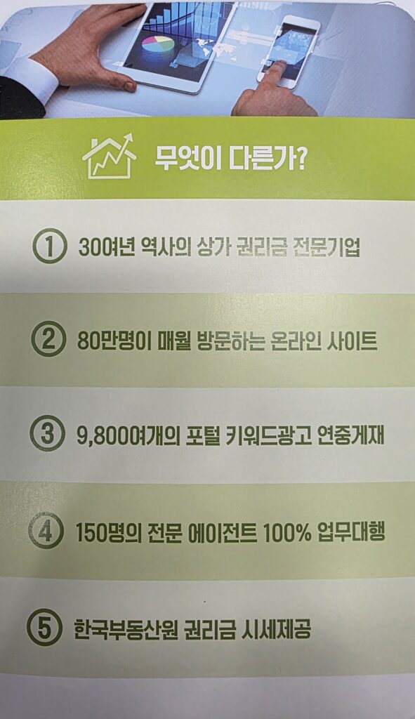 점포라인 상가 매매 차별화 전략 5가지 - 30년 역사의 권리금 전문기업, 매월 80만 명 방문, 9,800여 개 포털 키워드 광고, 150명 전문 에이전트 업무 대행, 한국부동산원 권리금 시세 제공 이미지