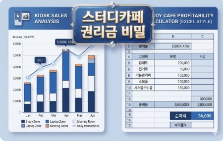 스터디카페 권리금과 수익률 분석 가이드 - 점포라인 윤정림 팀장