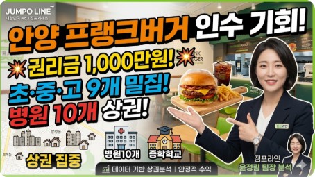 안양 프랭크버거 인수 매물 분석 썸네일. 권리금 1,000만 원, 1.4만 세대 항아리 상권, 병원 및 학교 밀집 지역 강조 문구와 점포라인 윤정림 팀장 이미지