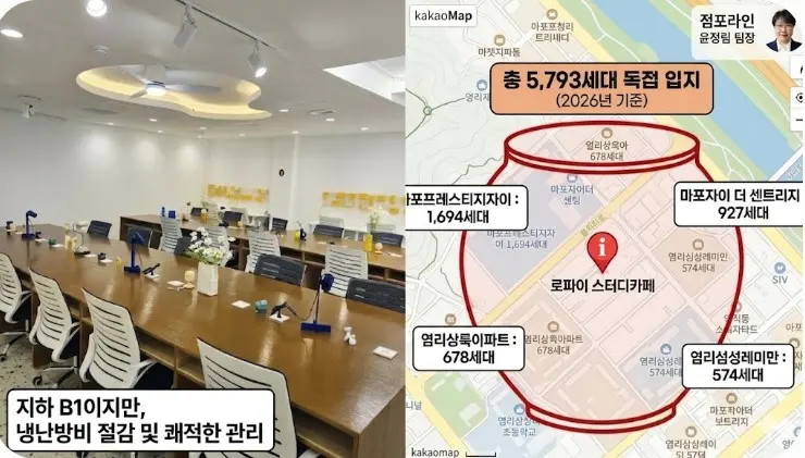 마포구 염리동 스터디카페 5700세대 독점 상권 분석 점포라인 윤정림 팀장